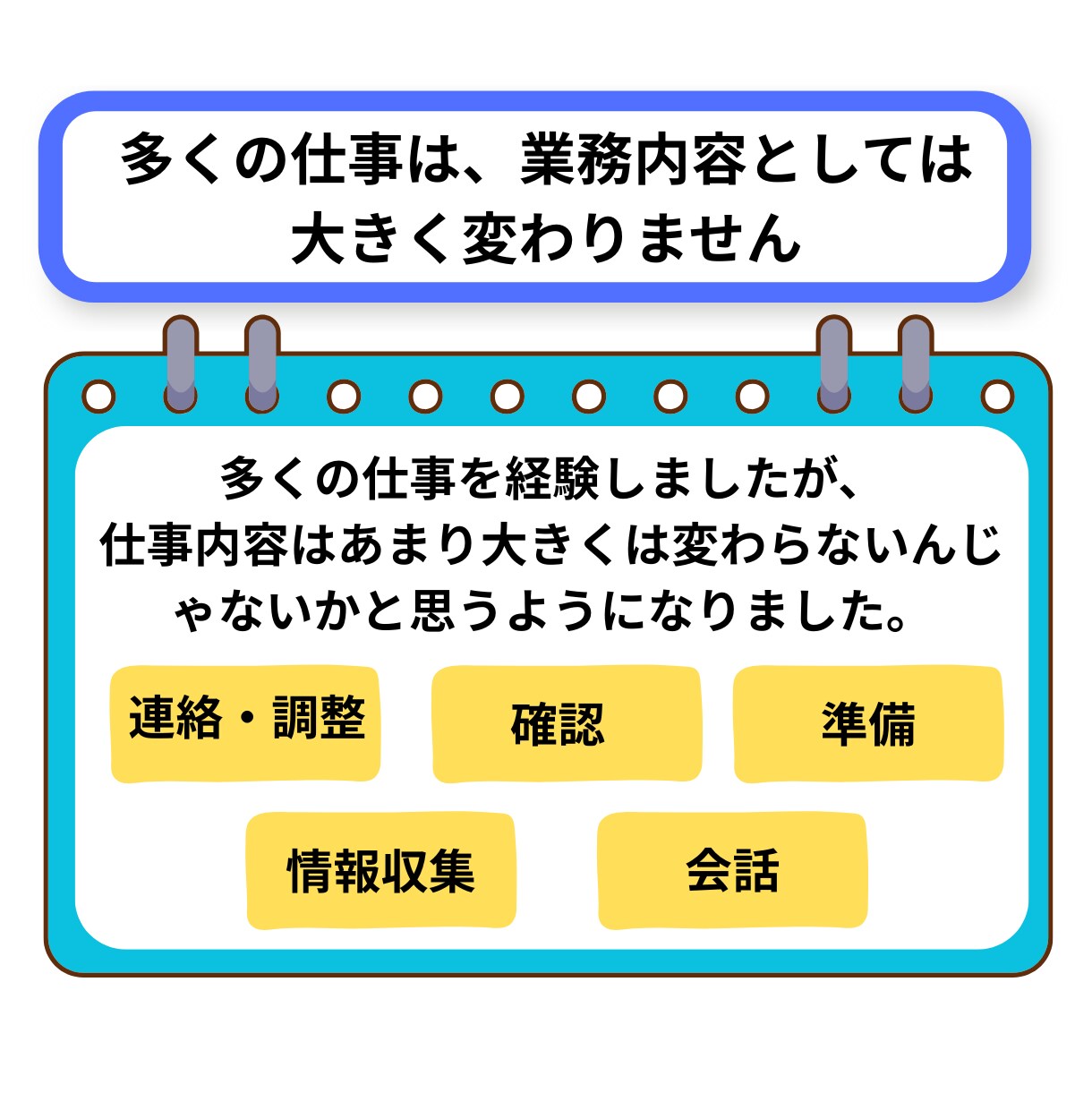 転職・自己分析・軸・人生設計から仕事を探します 現状のモヤモヤを晴らす一手になります イメージ3