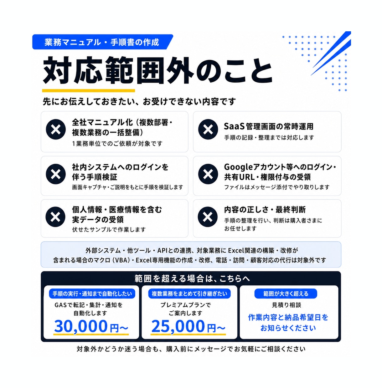 業務マニュアル・手順書を作成します 口頭やチャットでしか伝わらない業務を手順書にします イメージ5