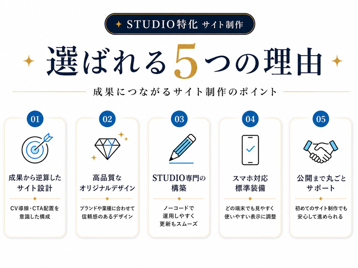 売上UPにつながる！STUDIOサイトを制作します 集客導線×高品質デザイン｜初めてでも丸投げOK イメージ2