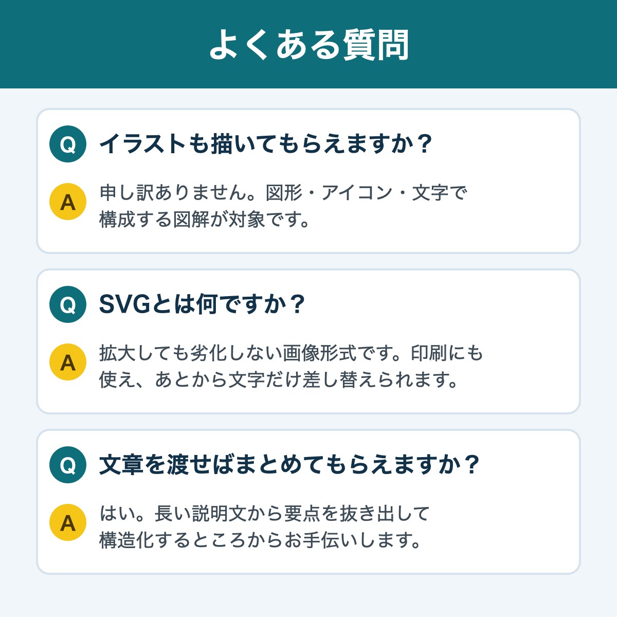 伝わる図解・インフォグラフィックを作ります あとから文字を直せる、劣化しない図解 イメージ5