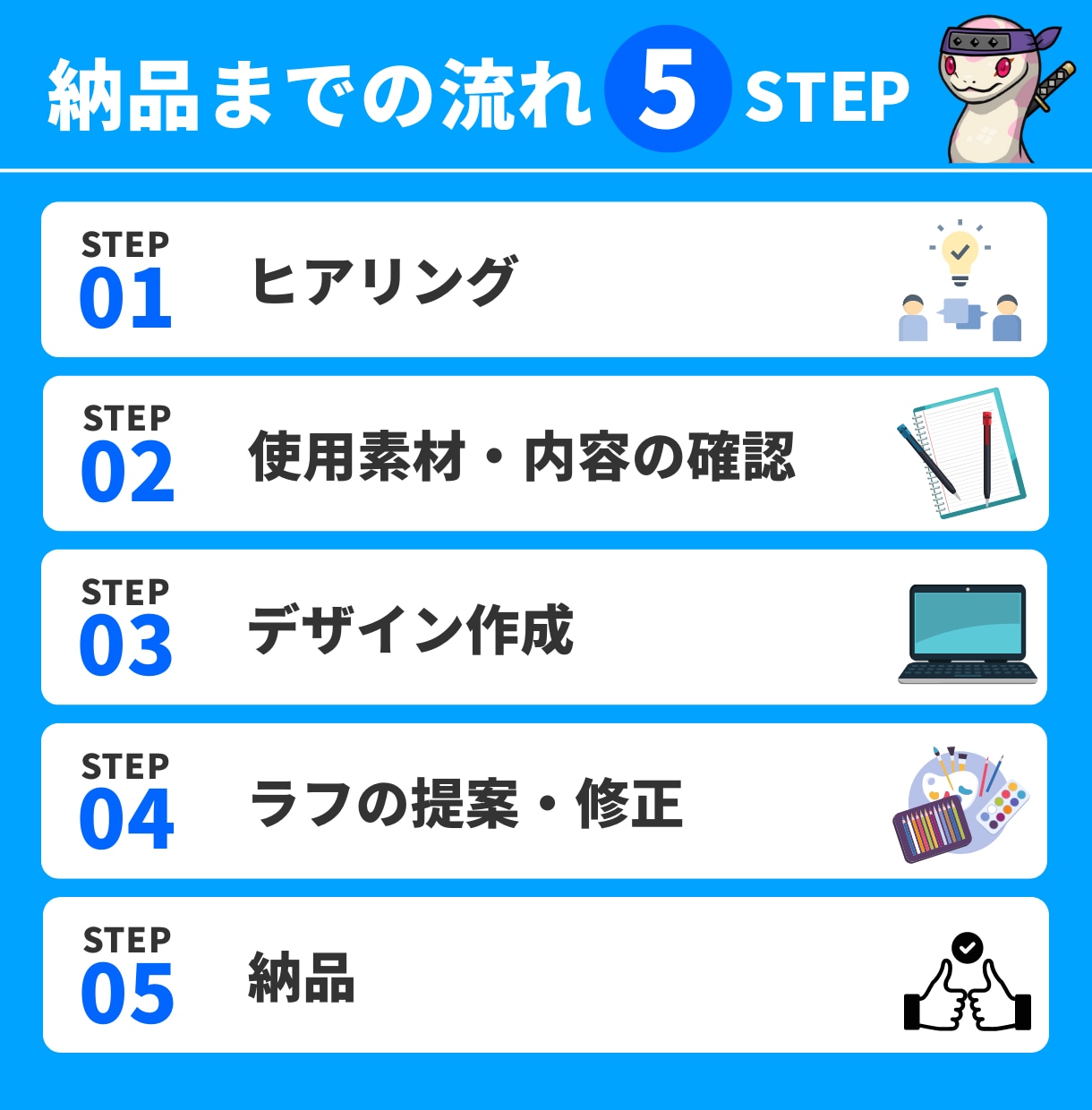 Twitterフォロワーを増やす図解投稿作ります デザイナーがあなたの伝えたい情報をわかりやすく図解 イメージ2