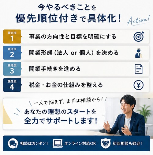 事業を始めたい方必見!! 0から1を一緒に整えます 「最初の設計で、未来の利益は変わる」 イメージ6