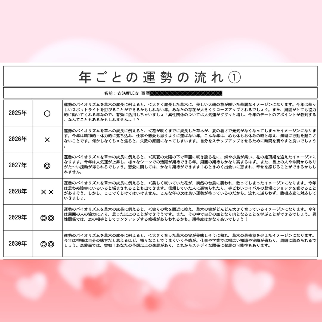 キャンペーン価格！素質・強み・行動時期を伝えます 潜在的な強み・資質・行動のタイミングを全て活かし方伝えます✨ イメージ8