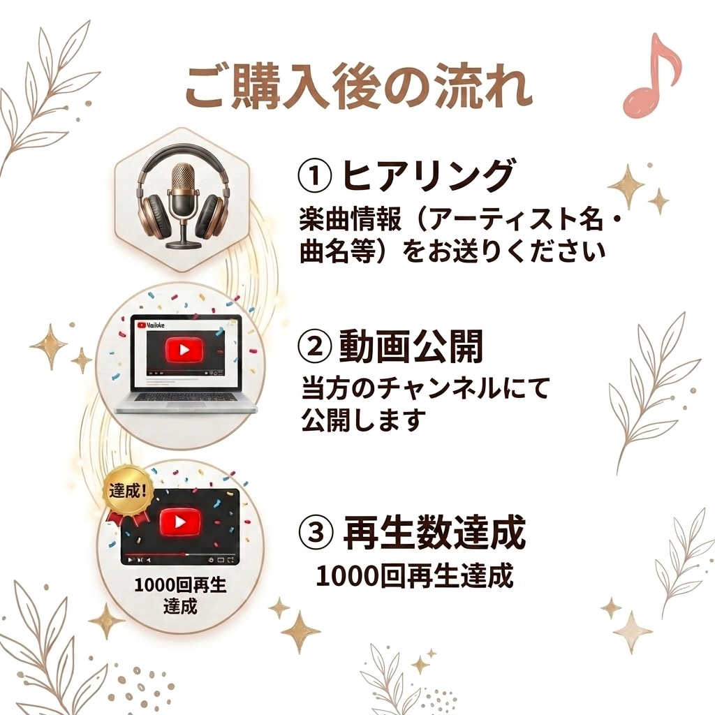 貴方のMVをYouTube投稿＆1000再生します YouTubeチャンネルがなくてもOK！動画公開代行します！ イメージ2