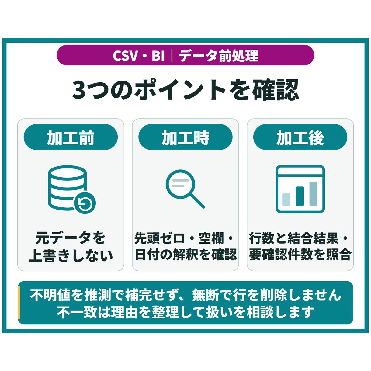 大量CSVを整形・結合しBI用データを作成します 分析前のデータ整理／項目定義・加工ルール・確認結果付き イメージ6