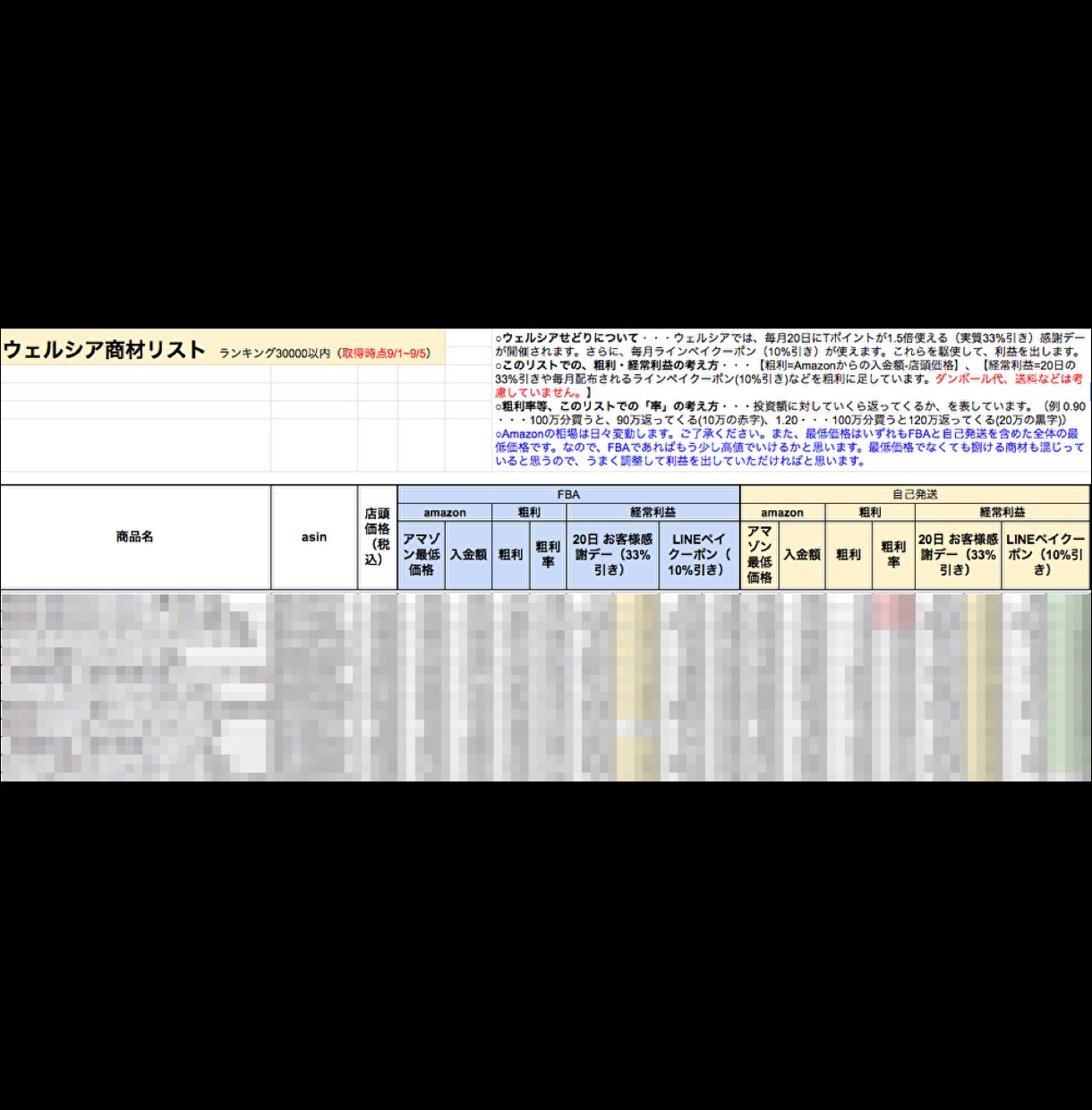 アマゾン×ウェルシア|商材リスト135点売ります 20日の感謝デー（33%引き）等で利益を出してください。 イメージ3