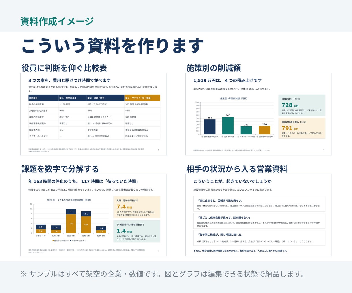 決裁が通る社内・営業資料をパワポで作ります AIが作ったような資料にはしません イメージ3