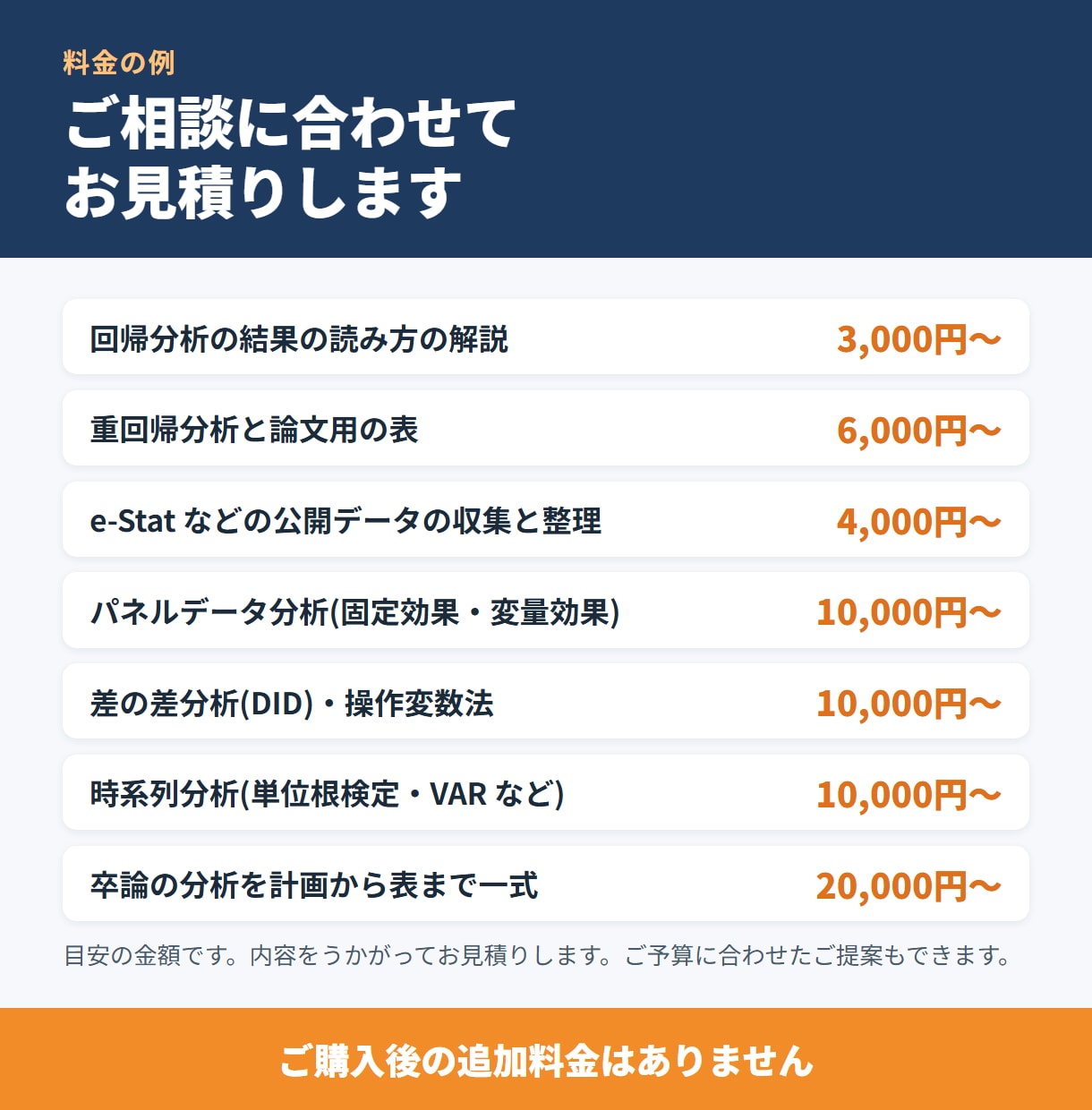 経済・経営の卒論の回帰分析と計量分析をします 旧帝大で計量経済を専攻・統計検定1級「統計応用」合格 イメージ2