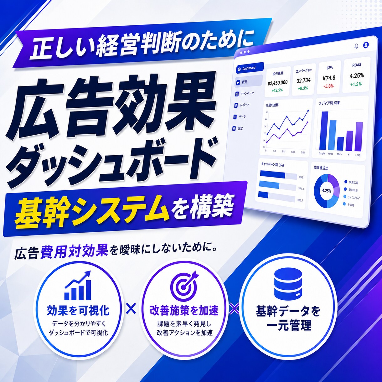 プロが基幹システム・可視化ボードを構築します 売上に繋がる広告・導線を可視化。正しい経営判断にお役立ち。 イメージ1