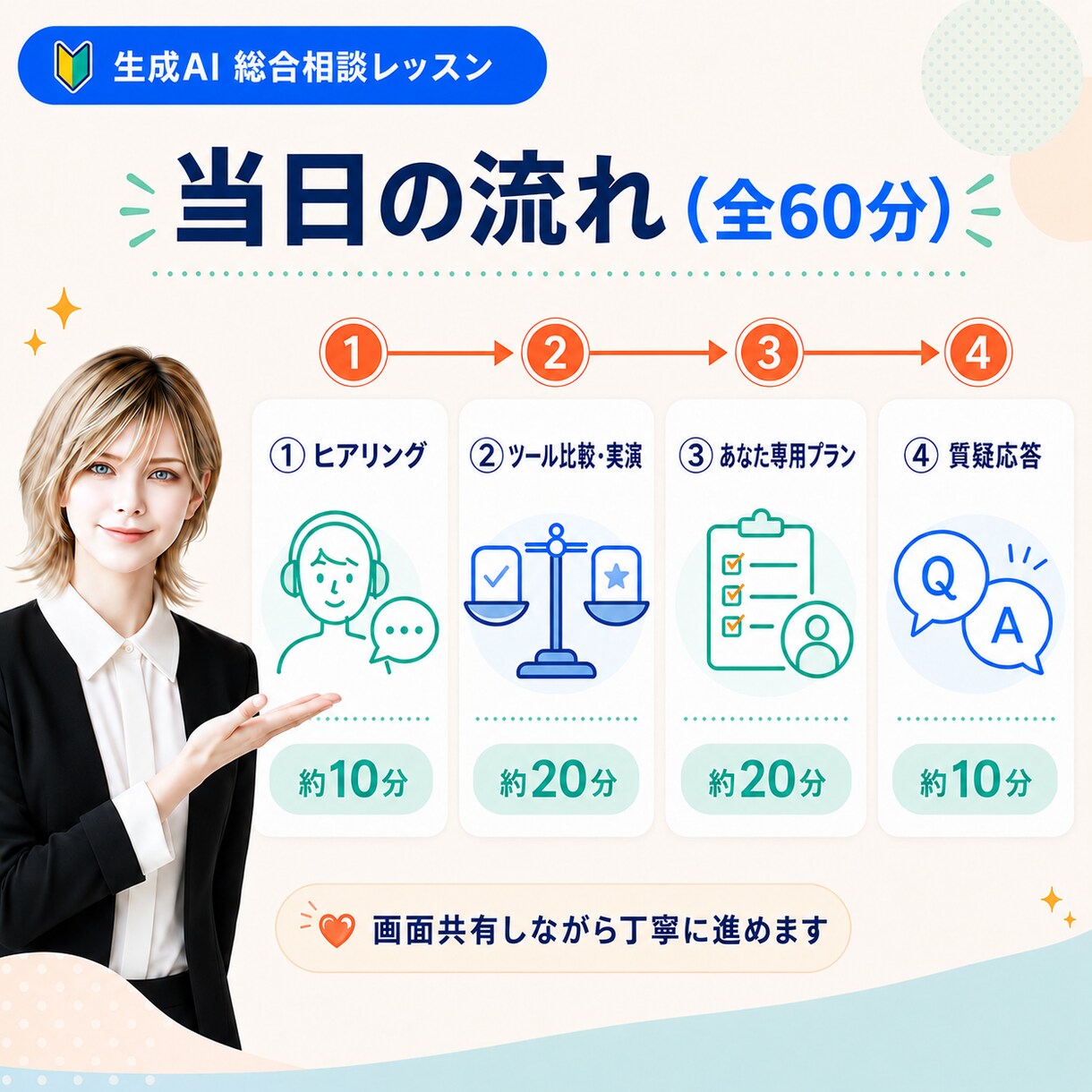 初心者の方へ！生成AI活用のお悩み解決します 実績200件超の専門家が中立にツール選定から伴走 イメージ3