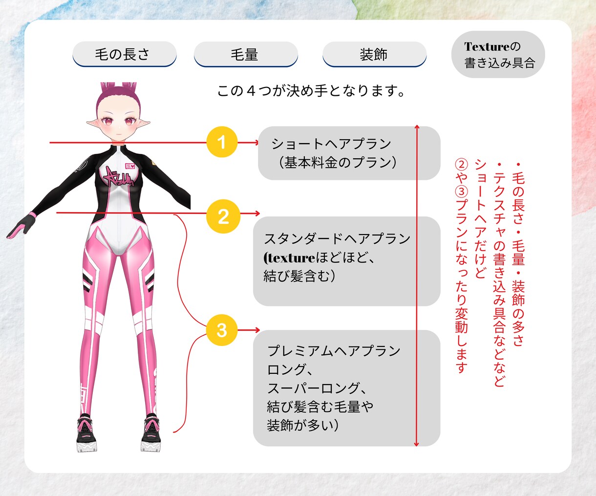 再現度高め！Vroidで「頭部だけ」をつくります ニーズに合わせた、高品質なVroid頭部モデルをお届け イメージ7