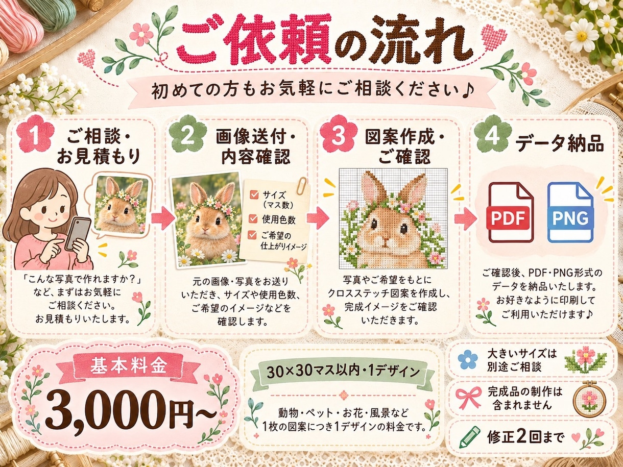 オリジナルのクロスステッチ図案を作成します お好きな画像やイラストを刺繍用図案にします♪ イメージ4