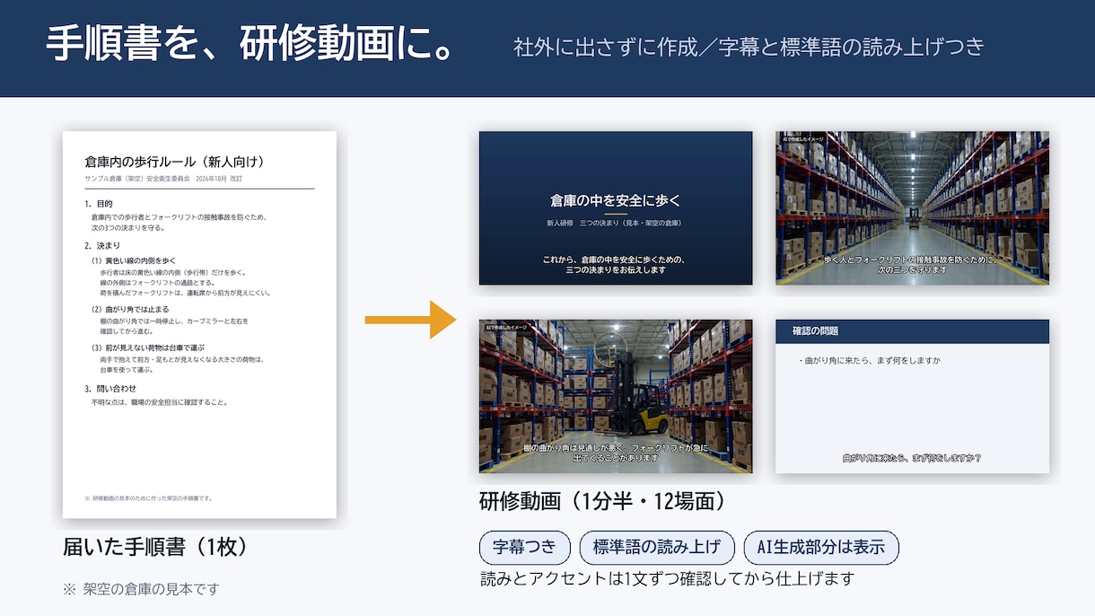 手順書を研修動画にします 台本から字幕・読み上げまで。資料は外部のAIに送りません イメージ2