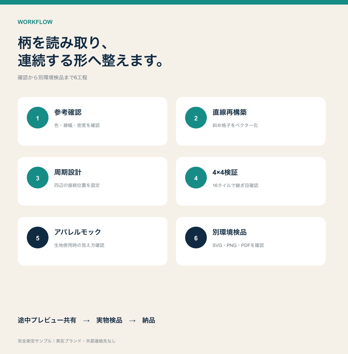 参考画像からシームレス柄をベクター制作します つなぎ目のない柄を、印刷・服飾に使えるデータへ イメージ3