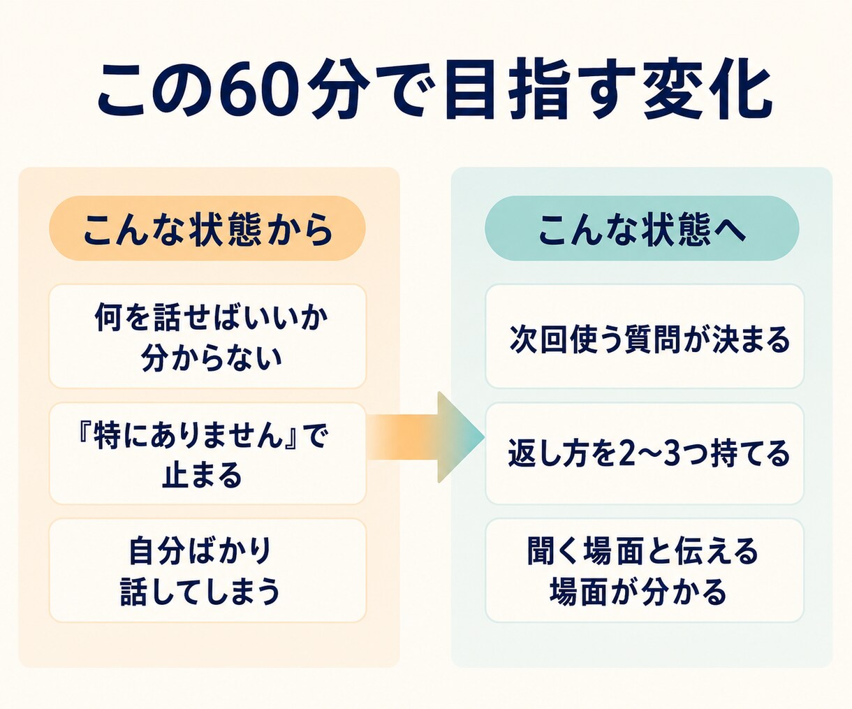 部下との1on1の進め方を一緒に考えます 話が続かない悩みを、次回試せる言葉まで整えます イメージ2