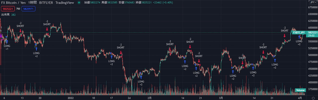 自動解析による好成績ストラテジーを提供します TradingViewのアラートやシグナルを自動生成 イメージ2