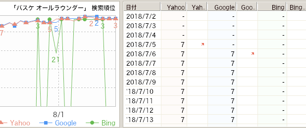 あなたに変わって記事タイトルを10記事分考えます SEO用の記事のタイトルを考えるのが苦手・不得意な人向け イメージ2