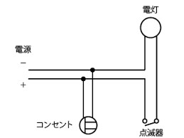 電気現場監督の補助します！早く帰れます みんなさんの残業減らします！！！！ イメージ1