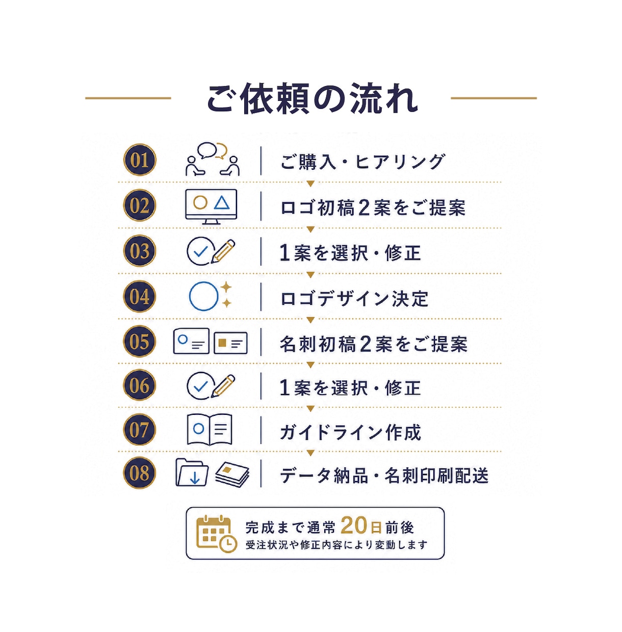 ロゴ・名刺・印刷・ガイドラインを一括制作します 開業に必要なブランドデザインをまとめて統一｜修正無制限 イメージ5