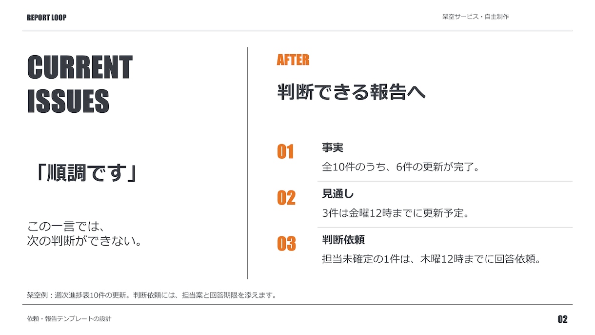 営業資料を要点が伝わるデザインに整えます 支給原稿から営業資料5ページをデザイン イメージ3