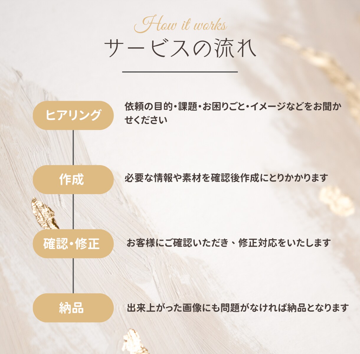 特別価格で名刺・ショップカード作成します 格安で作成！おしゃれでシンプルな名刺・ショップカード イメージ6