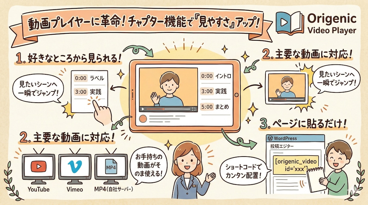 チャプター付き動画プレイヤー導入・設定します Webサイトに チャプター付き動画プレイヤー を導入したい！ イメージ2