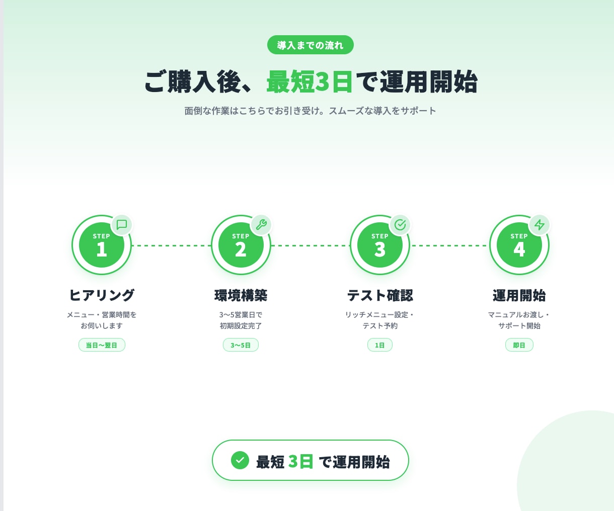 整体院・サロン向けLINE予約システム導入します 月額1500円｜LINE完結の予約&リマインド自動化 イメージ5
