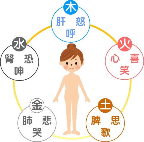 四柱推命 初回お試し価格圧倒的ボリュームで占います 〜3/31 4500文字 あなたの運勢を本格的に鑑定致します イメージ4