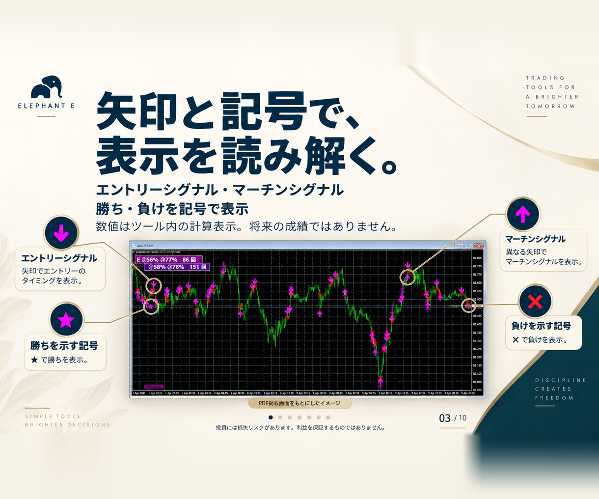 MT4対応｜5分足の矢印サインツールを提供します リペイントなし・初心者向け導入PDF付き イメージ3
