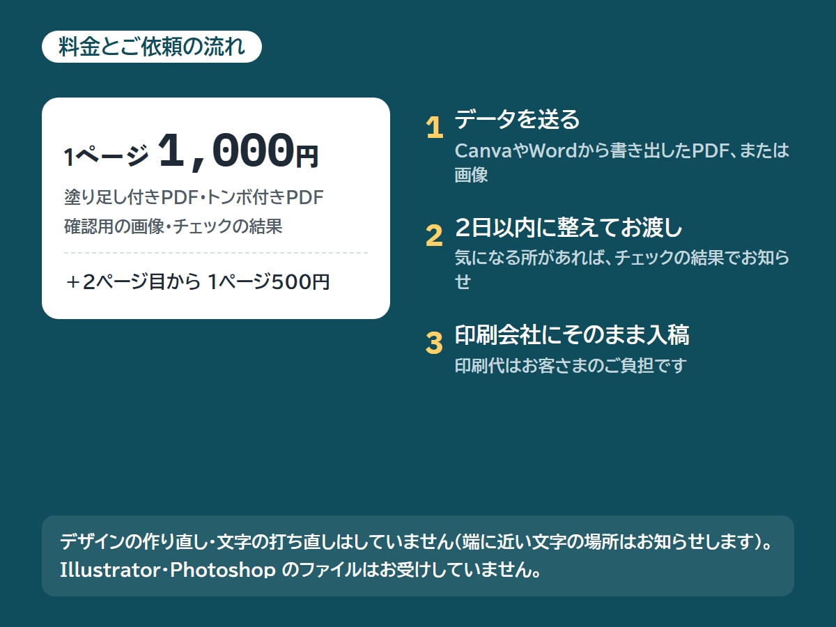Canvaのデータを印刷用の入稿データに整えます 塗り足し・トンボ付きPDFに｜文字切れのチェックつき イメージ5