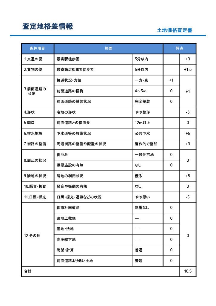 初めて自宅を買う方へ、価格診断と相談のります 高いのでは？大丈夫かな？その不安、一緒に解消しましょう イメージ6