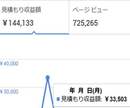 ブログで稼ぐ超効率化独自ノウハウ＋ブログ診断します ブログ診断で、最短距離をお伝えします！！ イメージ2