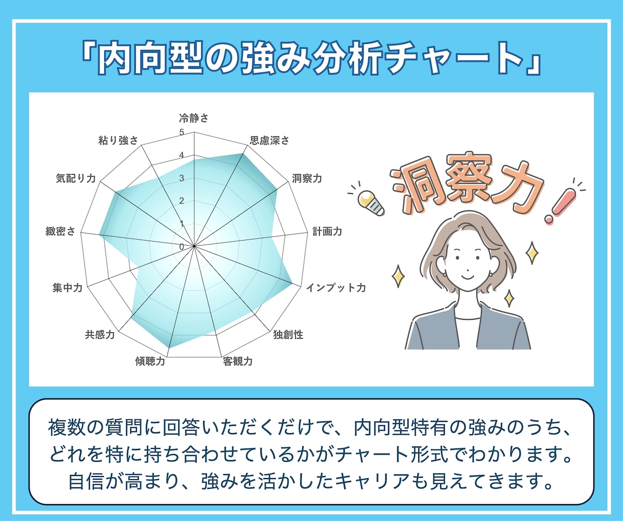 1回完結❗️内向型専門のキャリコンが自己分析します やりがい、価値観、強み等自己理解が深まり生き生き働くあなたへ イメージ4
