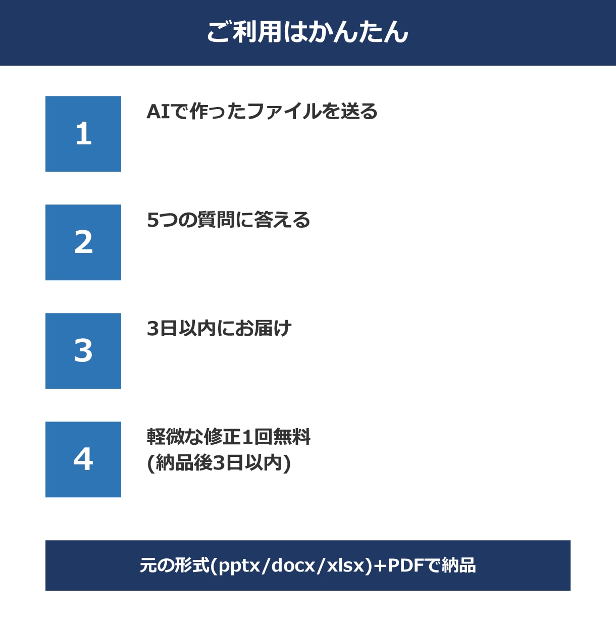 AIで作った資料を人の目で自然に整えます AIっぽさを消して、そのまま提出できる資料へ イメージ4