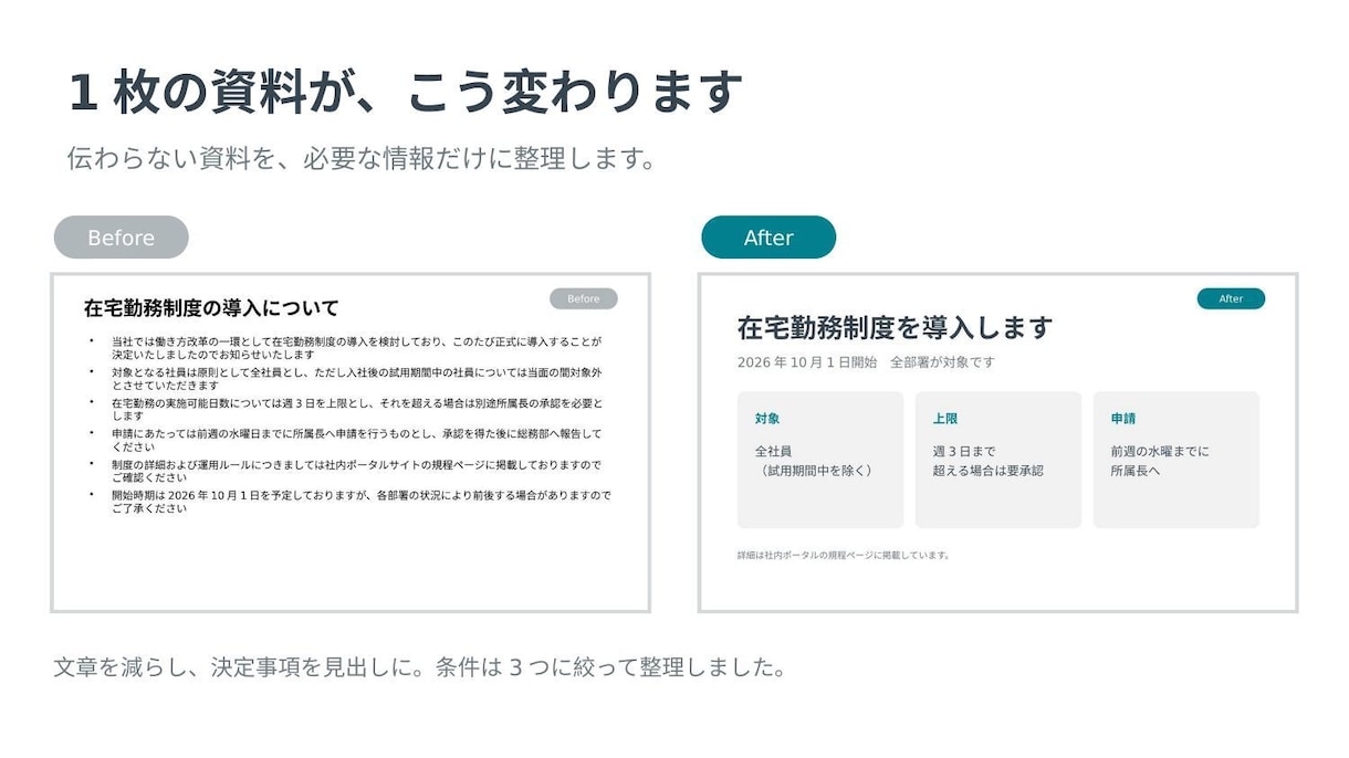 見にくいパワポ資料を、伝わる1枚に整えます 文章を減らし、伝えたいことだけ残します イメージ1