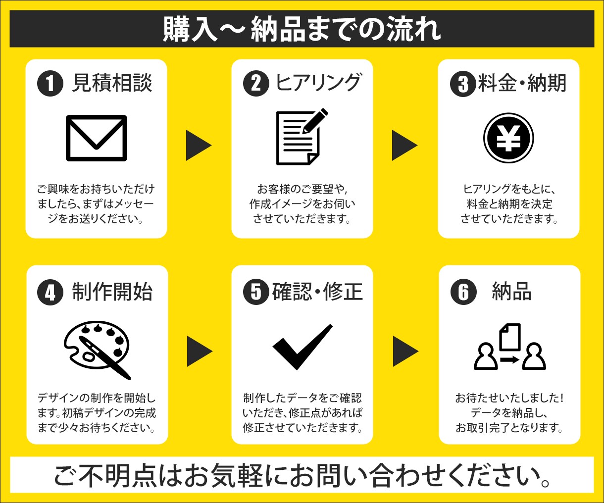 信頼感のあるバナー・Web画像を制作いたします デザインのプロがあなたのビジネスを加速させるお手伝いをします イメージ2