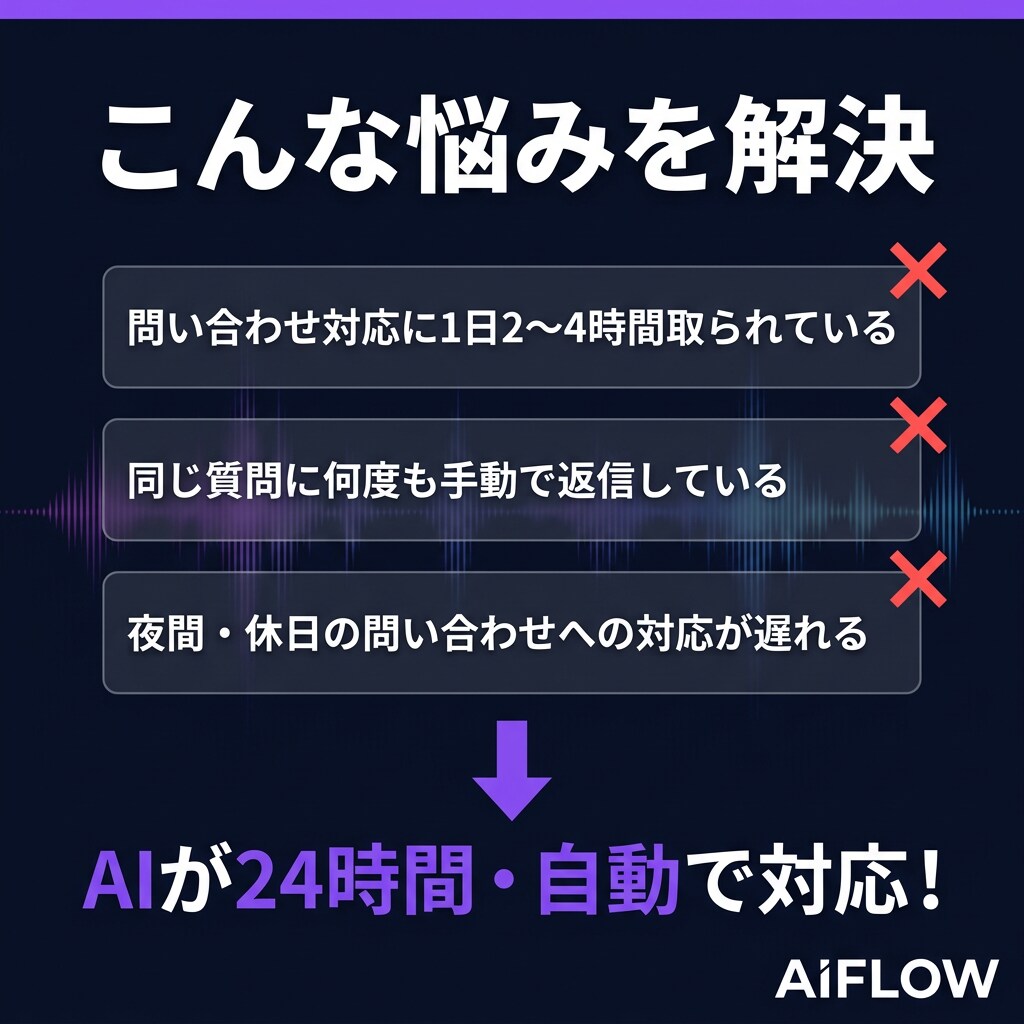 問い合わせ対応を自動化します AIで問い合わせを自動分類・振り分け・返信します イメージ3