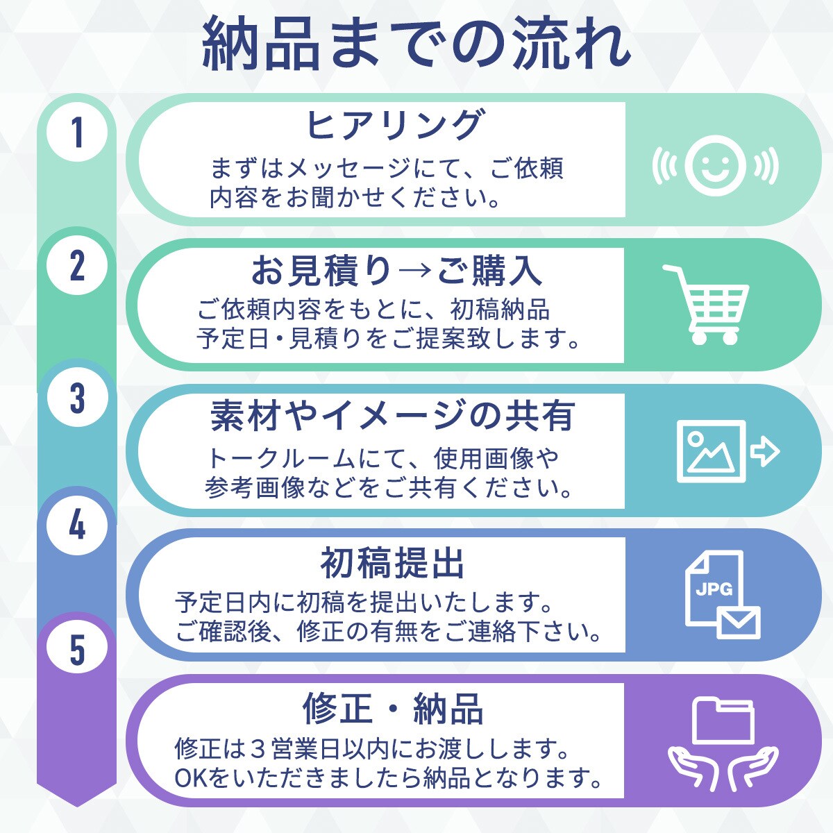 Amazon・楽天で売れる商品画像を制作します EC運営経験を活かした商品の魅力が伝わる画像【丸投げOK】 イメージ3