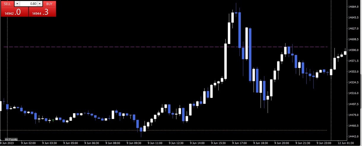 毎朝5分！CFD（日経等）手法をレクチャーします 兼業トレーダでもできるテクニカル指標２つで簡単チェック！ イメージ5