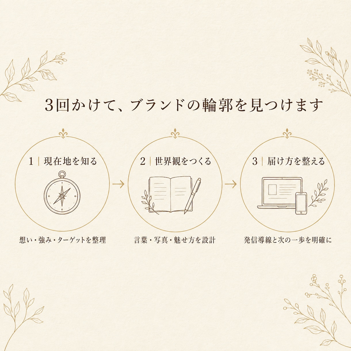 魅せるブランディングで選ばれる入口を整えます 現状の棚卸し・世界観設計で“売るより響く” 魅せ方を提案！ イメージ4