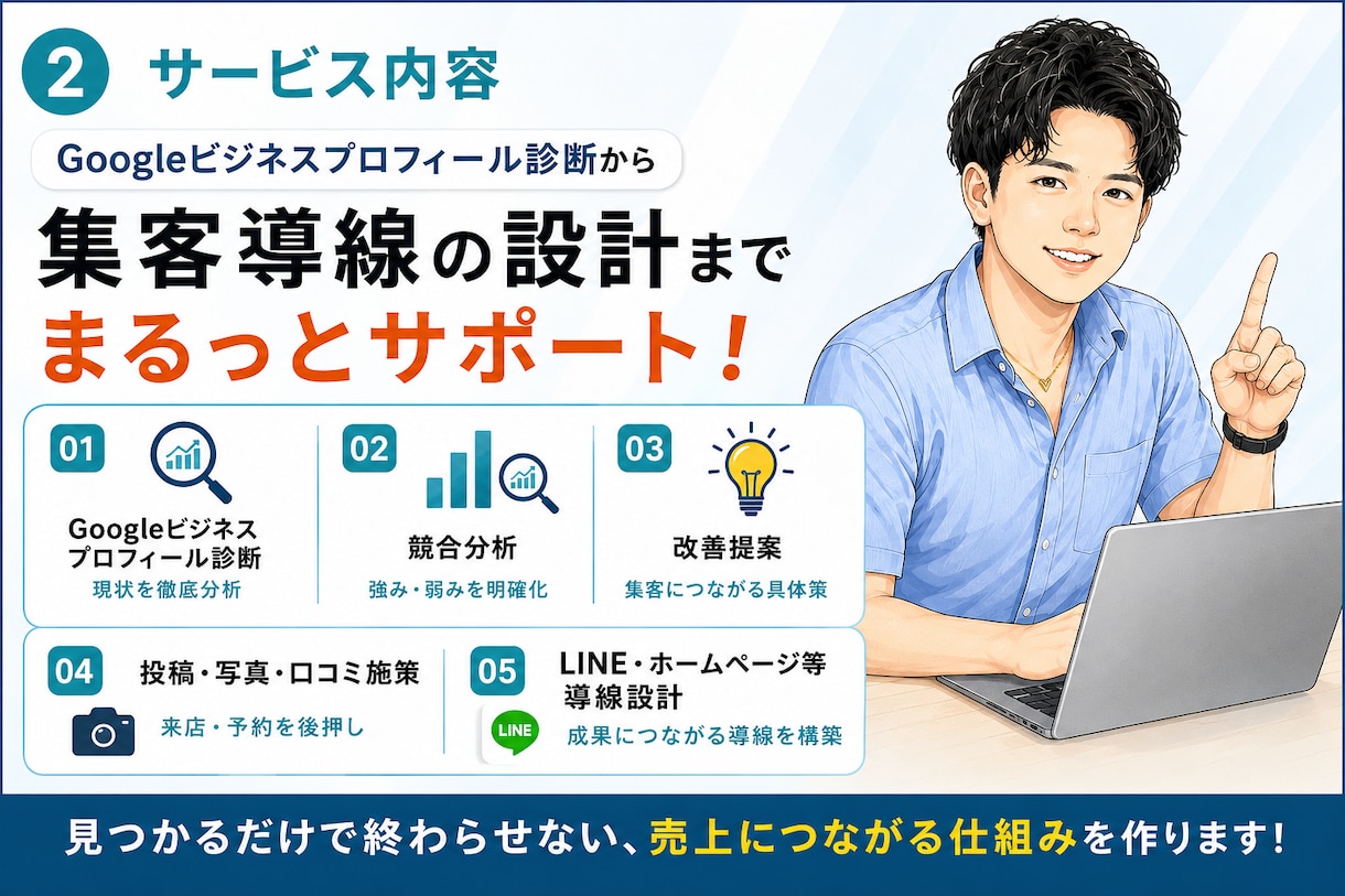 MEO対策×AI活用で集客導線を改善します Googleマップ対策＋見込み客を来店・成約する集客導線構築 イメージ2