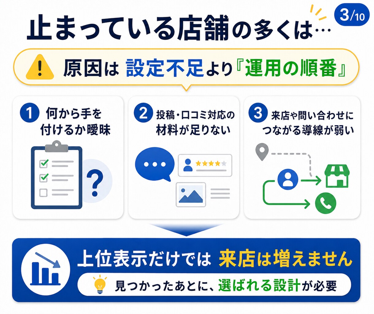 自分でできるGoogleマップ集客MEO教えます 3種のAIツールでGoogleビジネスプロフィールを整えます イメージ3