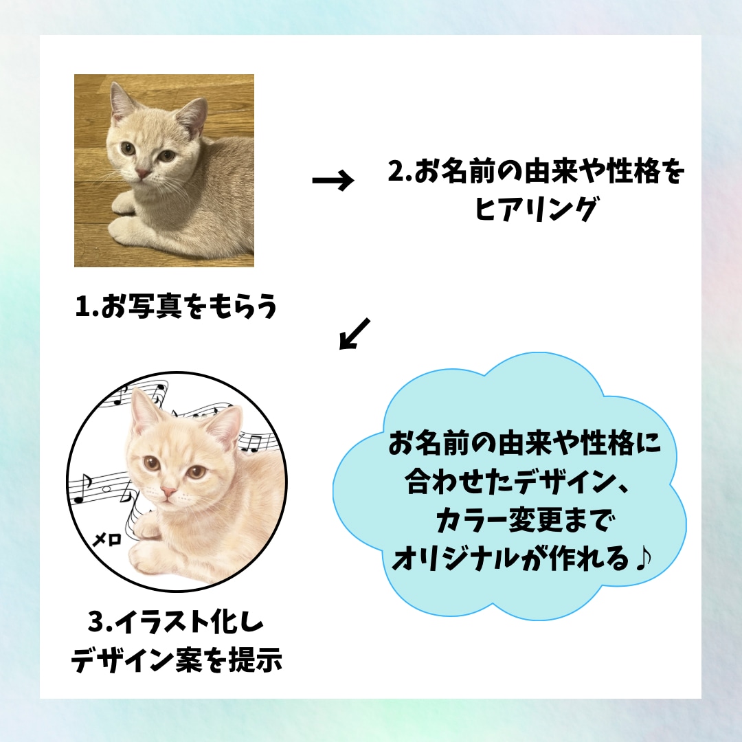 世界に1つ！ペットの個性をステッカー風に制作します 由来・性格・好きな色でデザイン♪猫犬小動物もデータで納品！ イメージ2