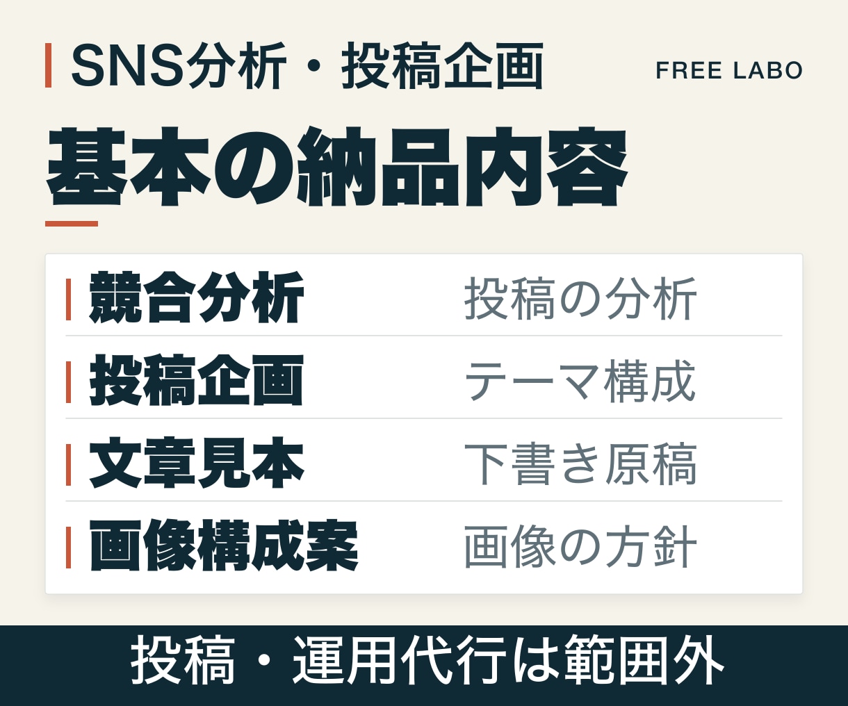 SNS競合分析と1か月の投稿企画を作ります 競合3アカウント分析から投稿12案と見本3点を納品 イメージ2