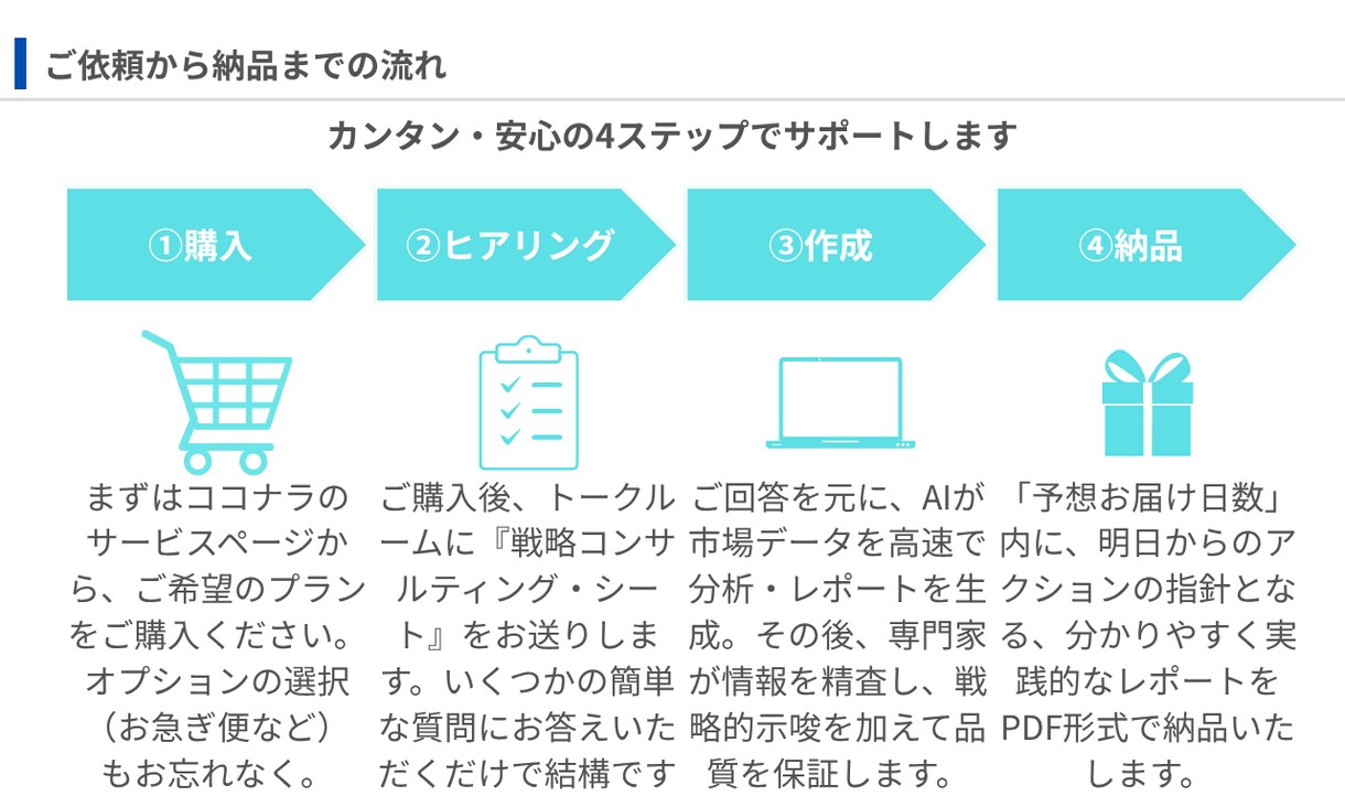 AIが市場調査・競合分析レポートを作成します データに基づき、あなたの事業の「次の一手」を照らします イメージ7