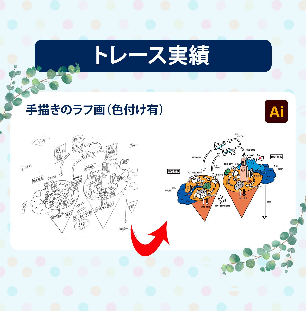 手描きイラストや画像をAiデータにトレースします 元画像を正確・丁寧にトレースして、Aiにデータ化します。 イメージ6