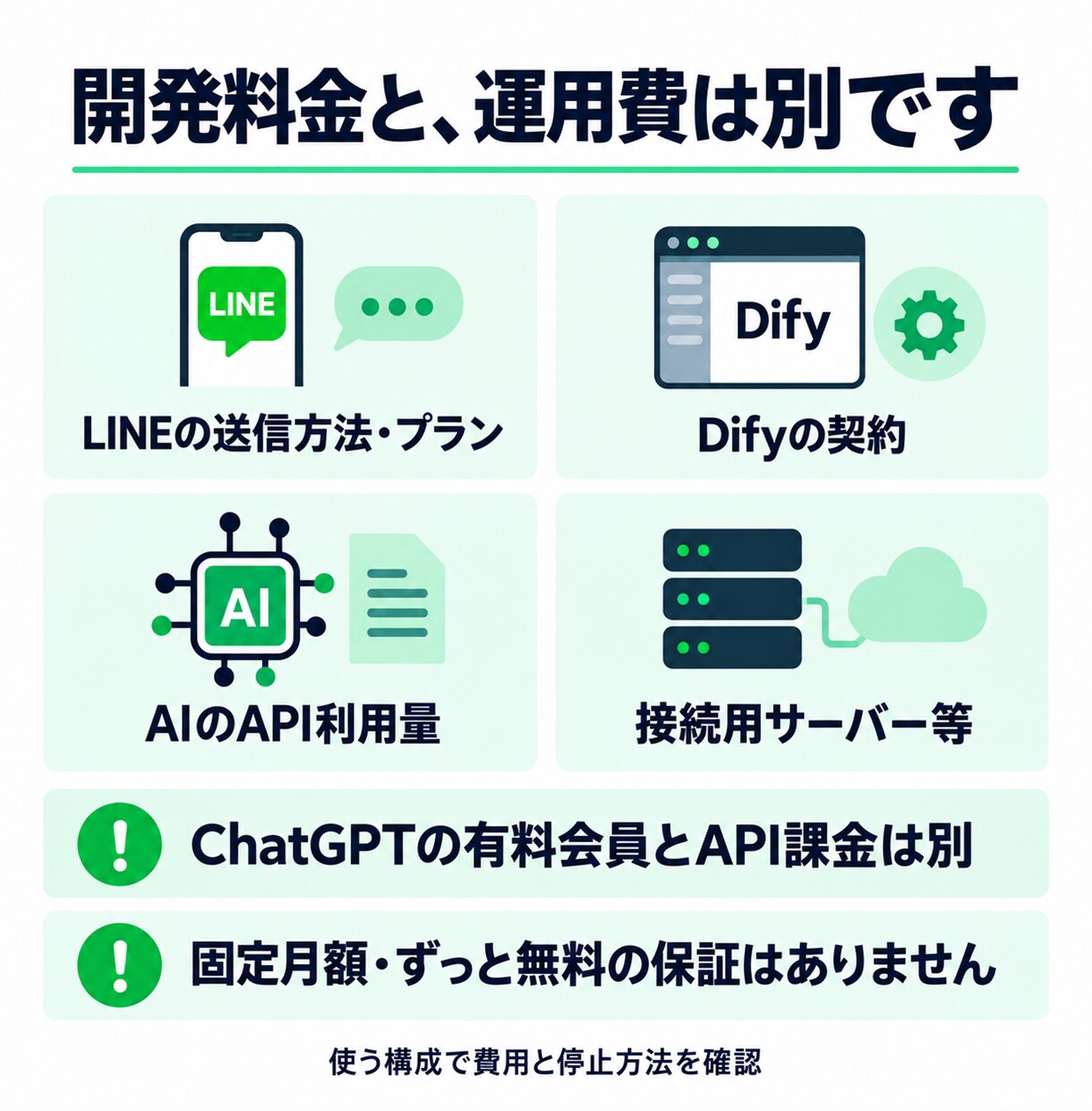 LINEでよくある質問に答えるAIを作ります FAQ30項目・38例テスト・更新手順書付き イメージ13