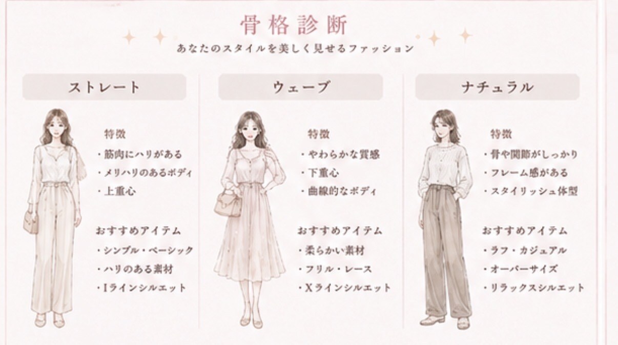 顔タイプ診断と骨格診断いたします 顔タイプ診断☆骨格診断プレゼント☆自宅から手軽に診断 イメージ4