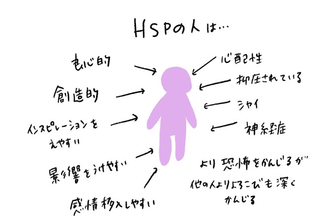 2時間つきっきりでチャットカウンセリングします INFJ×HSPが共感交えて本質的なアドバイスを【2時間】 イメージ3