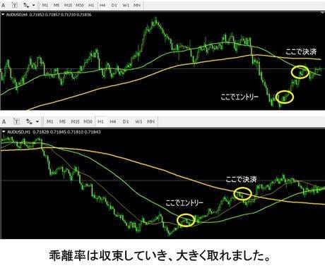 超傑作のFX乖離率検出インジケーターを提供します 移動平均線からの乖離率がわかるインジケーターになります。 イメージ3